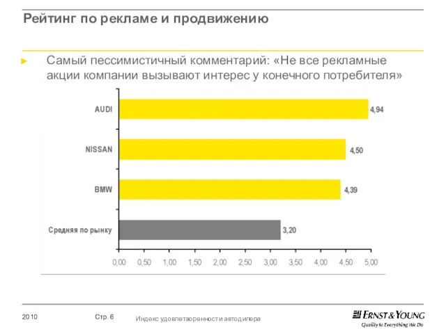 Рейтинг по рекламе и продвижению Самый пессимистичный комментарий: «Не все рекламные акции