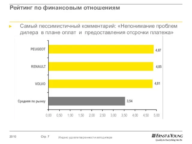 Рейтинг по финансовым отношениям Самый пессимистичный комментарий: «Непонимание проблем дилера в плане