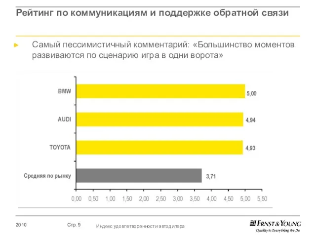 Рейтинг по коммуникациям и поддержке обратной связи Самый пессимистичный комментарий: «Большинство моментов