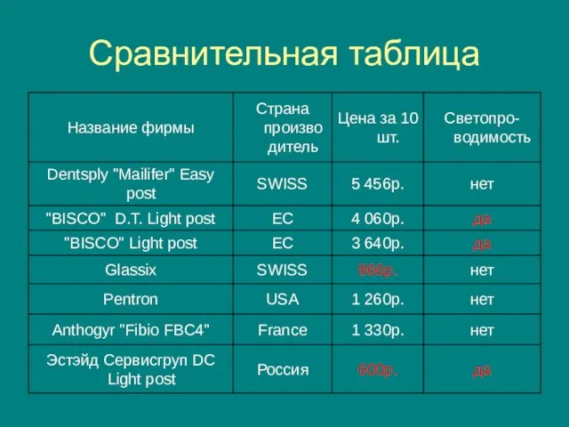 Сравнительная таблица