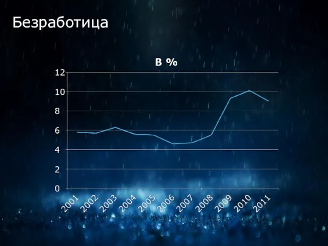 Безработица