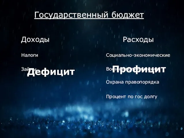 Государственный бюджет Доходы Расходы Социально-экономические Военно-политические Охрана правопорядка Процент по гос долгу Налоги Займы Дефицит Профицит