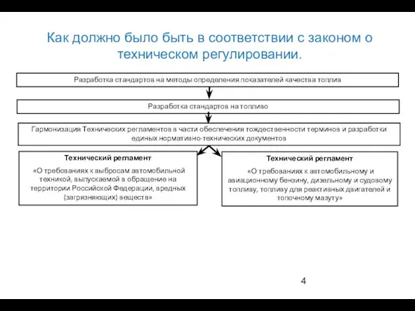 Технический регламент «О требованиях к выбросам автомобильной техникой, выпускаемой в обращение на