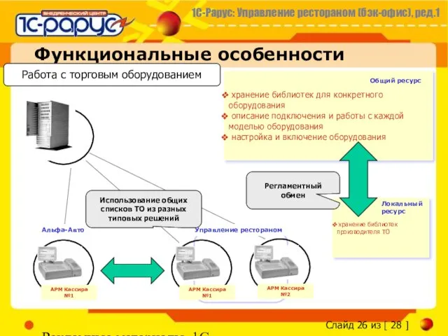 Рекламные материалы, 1С-Рарус Функциональные особенности Работа с торговым оборудованием АРМ Кассира №2