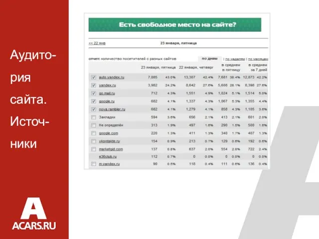 Аудито-рия сайта. Источ-ники