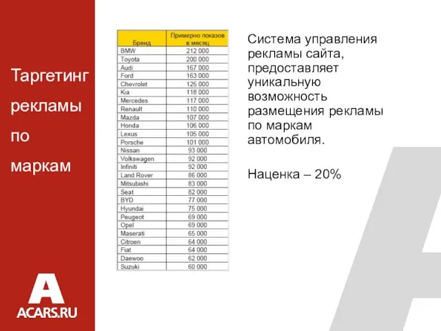 Таргетинг рекламы по маркам Система управления рекламы сайта, предоставляет уникальную возможность размещения