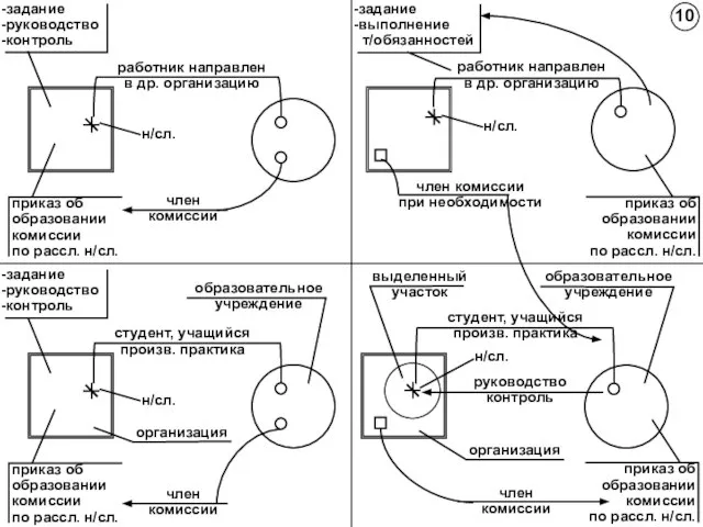 н/сл. работник направлен в др. организацию член комиссии н/сл. студент, учащийся произв.