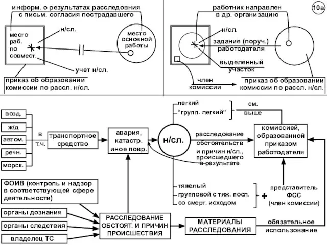 н/сл. информ. о результатах расследовния с письм. согласия пострадавшего приказ об образовании