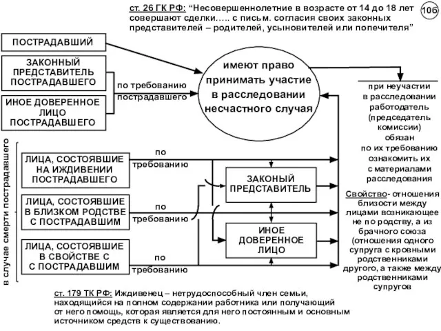 в случае смерти пострадавшего ЛИЦА, СОСТОЯВШИЕ НА ИЖДИВЕНИИ ПОСТРАДАВШЕГО ЛИЦА, СОСТОЯВШИЕ В