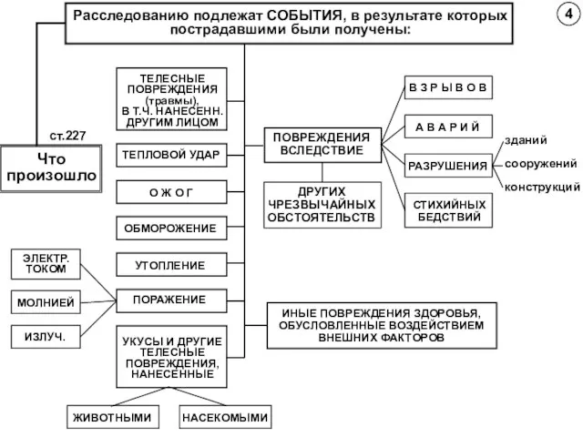 ст.227