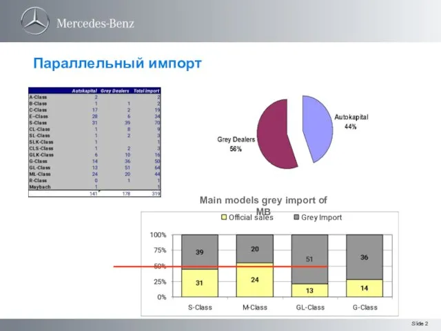 Параллельный импорт Main models grey import of MB