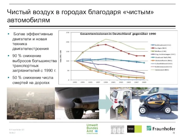 Чистый воздух в городах благодаря «чистым» автомобилям Более эффективные двигатели и новая