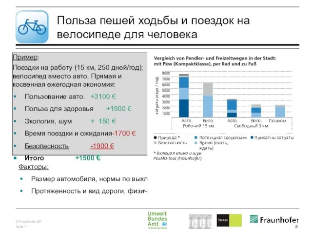 Польза пешей ходьбы и поездок на велосипеде для человека Пример: Поездки на