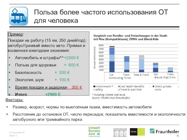 Польза более частого использования ОТ для человека Пример: Поездки на работу (15