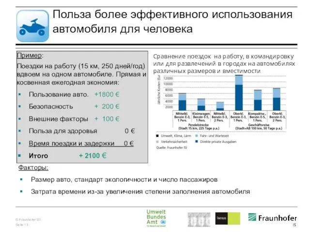 Польза более эффективного использования автомобиля для человека Пример: Поездки на работу (15