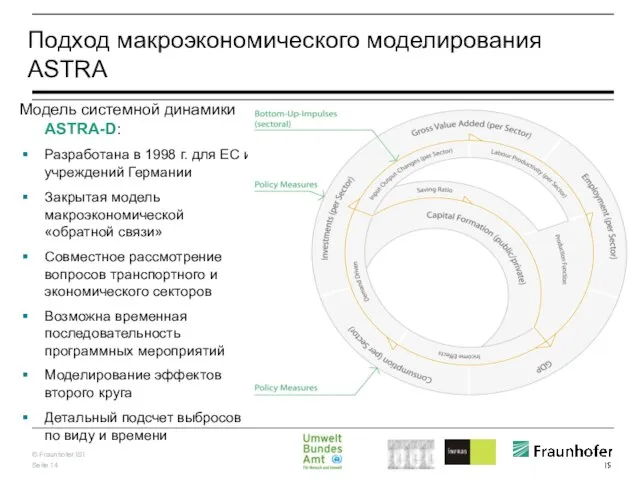 Подход макроэкономического моделирования ASTRA Модель системной динамики ASTRA-D: Разработана в 1998 г.