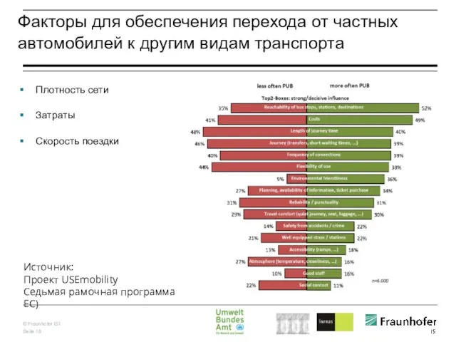 Факторы для обеспечения перехода от частных автомобилей к другим видам транспорта Плотность