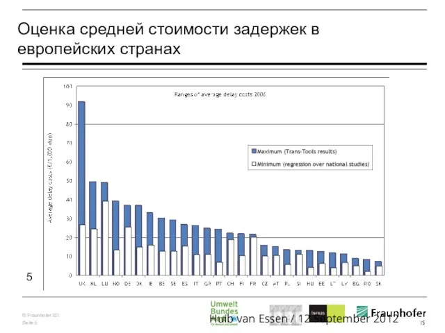 Оценка средней стоимости задержек в европейских странах Huib van Essen / 12 September 2012