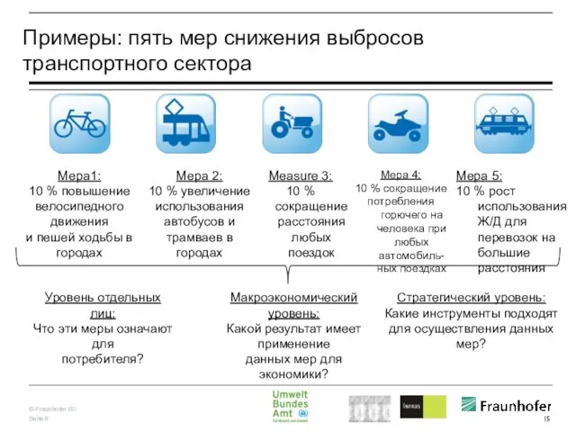 Примеры: пять мер снижения выбросов транспортного сектора Мера1: 10 % повышение велосипедного