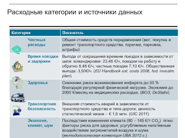 Расходные категории и источники данных