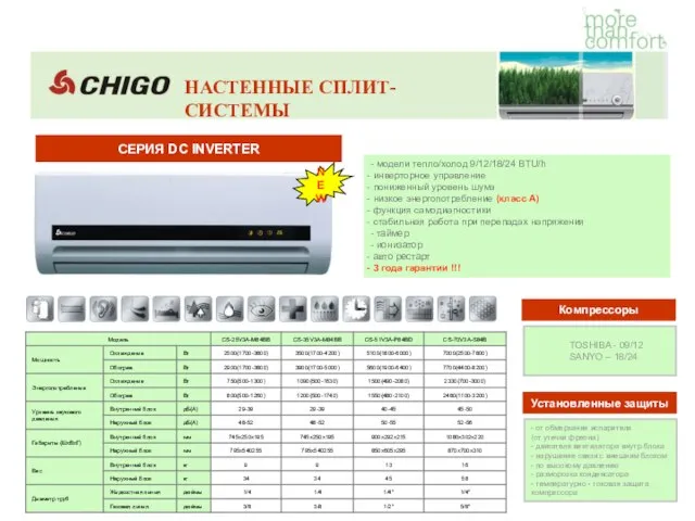 СЕРИЯ DC INVERTER - модели тепло/холод 9/12/18/24 BTU/h инверторное управление пониженный уровень