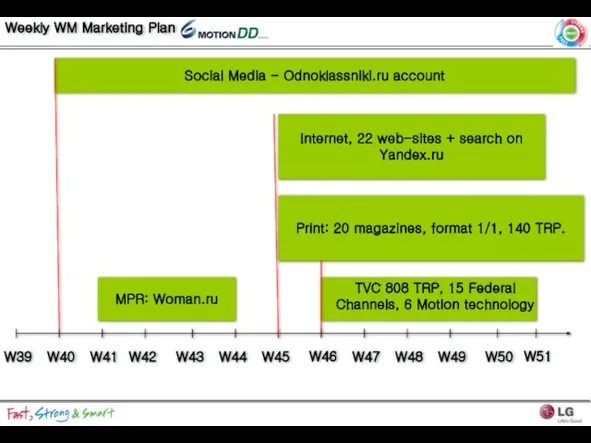 Weekly WM Marketing Plan W40 W41 W42 W43 W44 W45 W46 W47