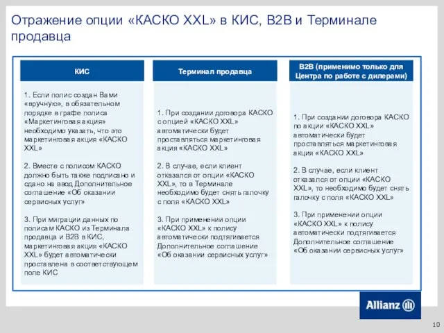 Отражение опции «КАСКО XXL» в КИС, B2B и Терминале продавца КИС B2B