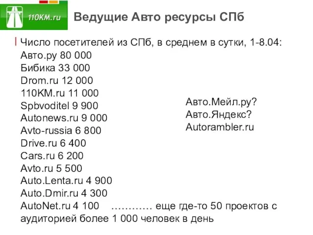 Ведущие Авто ресурсы СПб Число посетителей из СПб, в среднем в сутки,