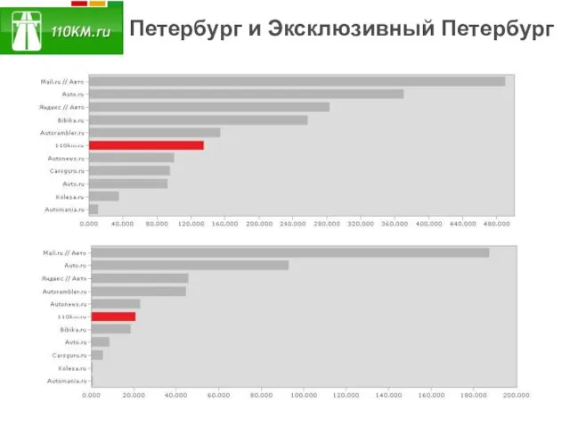 Петербург и Эксклюзивный Петербург