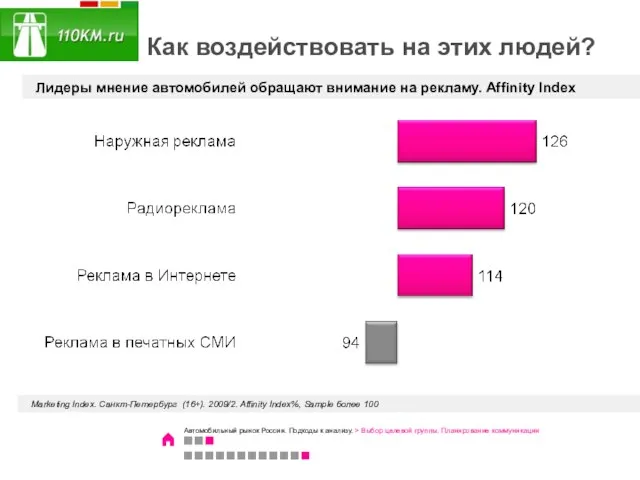 Как воздействовать на этих людей? Marketing Index. Санкт-Петербург (16+). 2009/2. Affinity Index%,