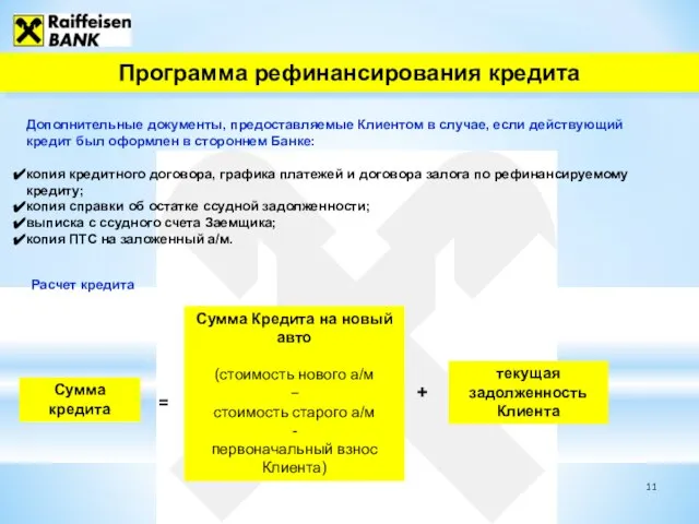 Программа рефинансирования кредита Дополнительные документы, предоставляемые Клиентом в случае, если действующий кредит