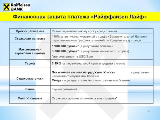 Финансовая защита платежа «Райффайзен Лайф»