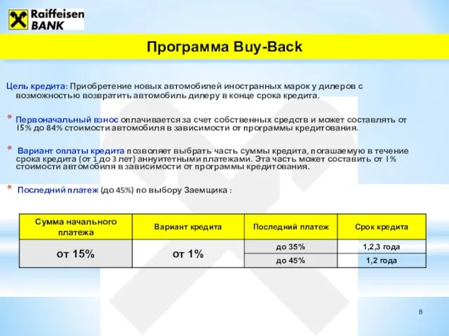 Цель кредита: Приобретение новых автомобилей иностранных марок у дилеров с возможностью возвратить