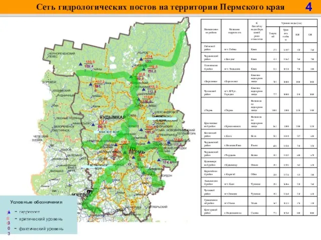ШИРОКОВСКОЕ ВДХР. КАМСКОЕ ВДХР. ВОТКИНСКОЕ ВДХР. Сеть гидрологических постов на территории Пермского края