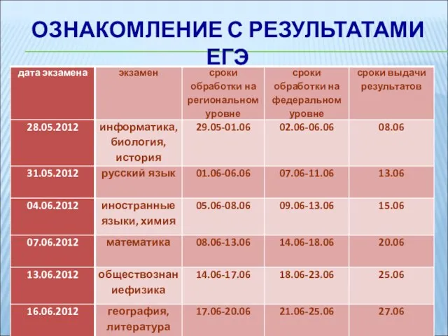 ОЗНАКОМЛЕНИЕ С РЕЗУЛЬТАТАМИ ЕГЭ