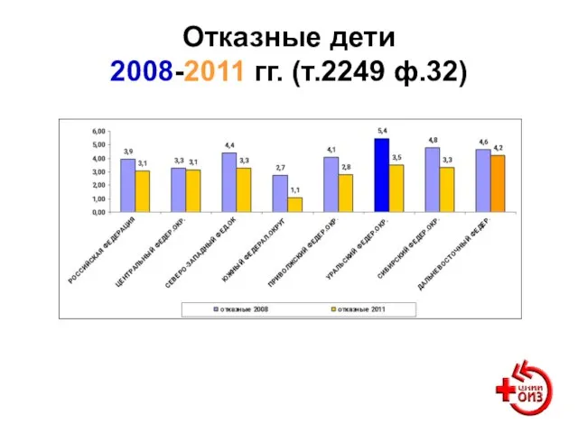 Отказные дети 2008-2011 гг. (т.2249 ф.32)