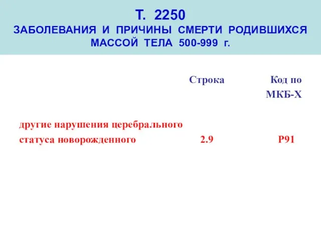 Т. 2250 ЗАБОЛЕВАНИЯ И ПРИЧИНЫ СМЕРТИ РОДИВШИХСЯ МАССОЙ ТЕЛА 500-999 г. Строка