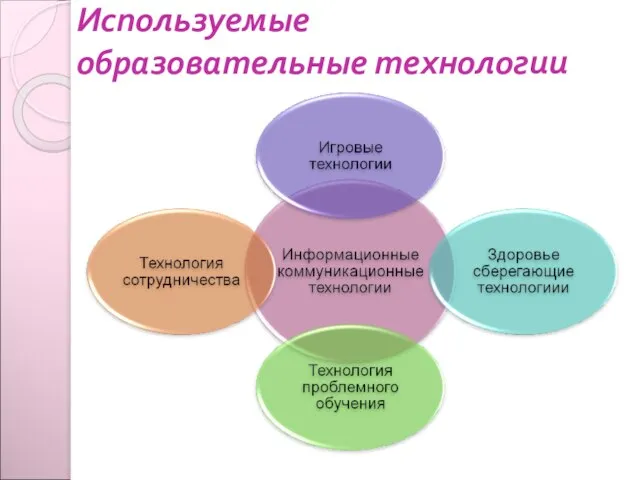 Используемые образовательные технологии