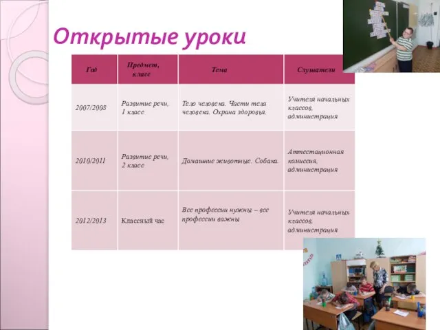 Открытые уроки