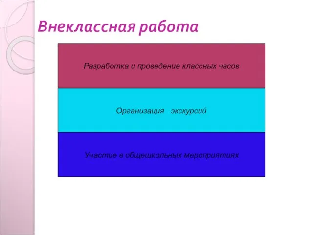 Внеклассная работа Организация экскурсий Участие в общешкольных мероприятиях Разработка и проведение классных часов