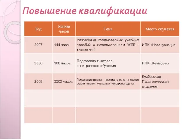 Повышение квалификации