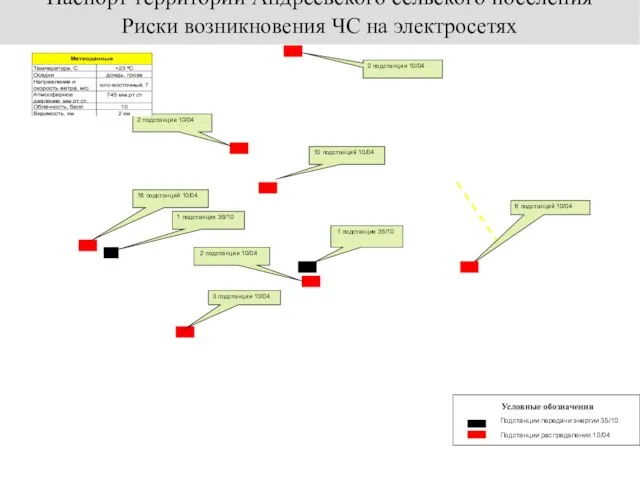 Риски возникновения ЧС на электросетях Паспорт территории Андреевского сельского поселения Условные обозначения