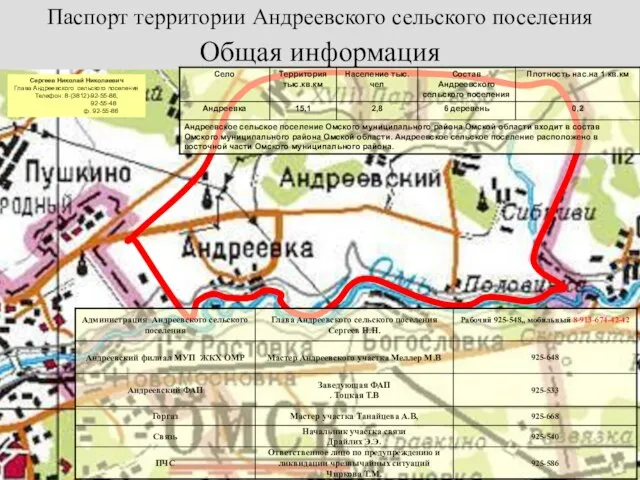 Паспорт территории Андреевского сельского поселения Общая информация Сергеев Николай Николаевич Глава Андреевского