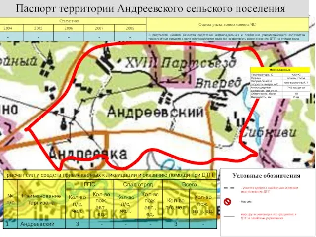 Риски возникновения ЧС на объектах автомобильного транспорта Паспорт территории Андреевского сельского поселения