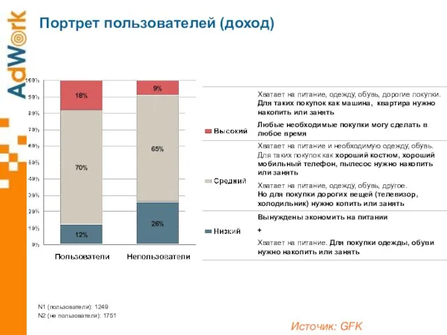 Источик: GFK Портрет пользователей (доход) Вынуждены экономить на питании + Хватает на