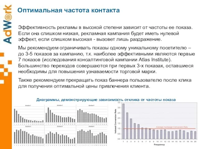 Эффективность рекламы в высокой степени зависит от частоты ее показа. Если она