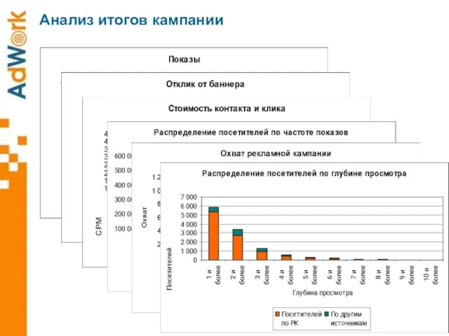 Анализ итогов кампании