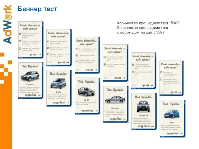 Баннер тест Количество прошедших тест: 5363 Количество прошедших тест с переходом на сайт: 3997