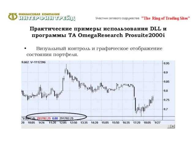 Практические примеры использования DLL и программы ТА OmegaResearch Prosuite2000i Визуальный контроль и графическое отображение состояния портфеля.