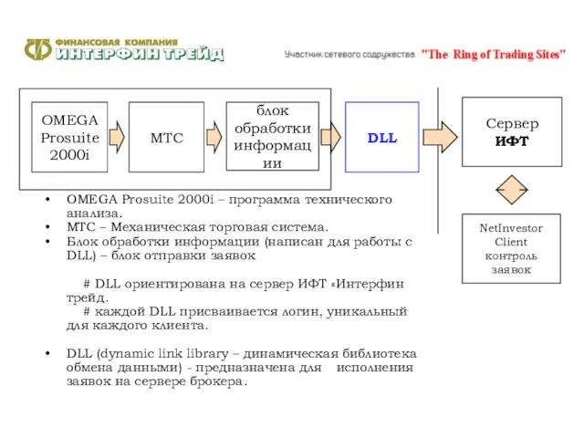 OMEGA Prosuite 2000i – программа технического анализа. MTC – Механическая торговая система.